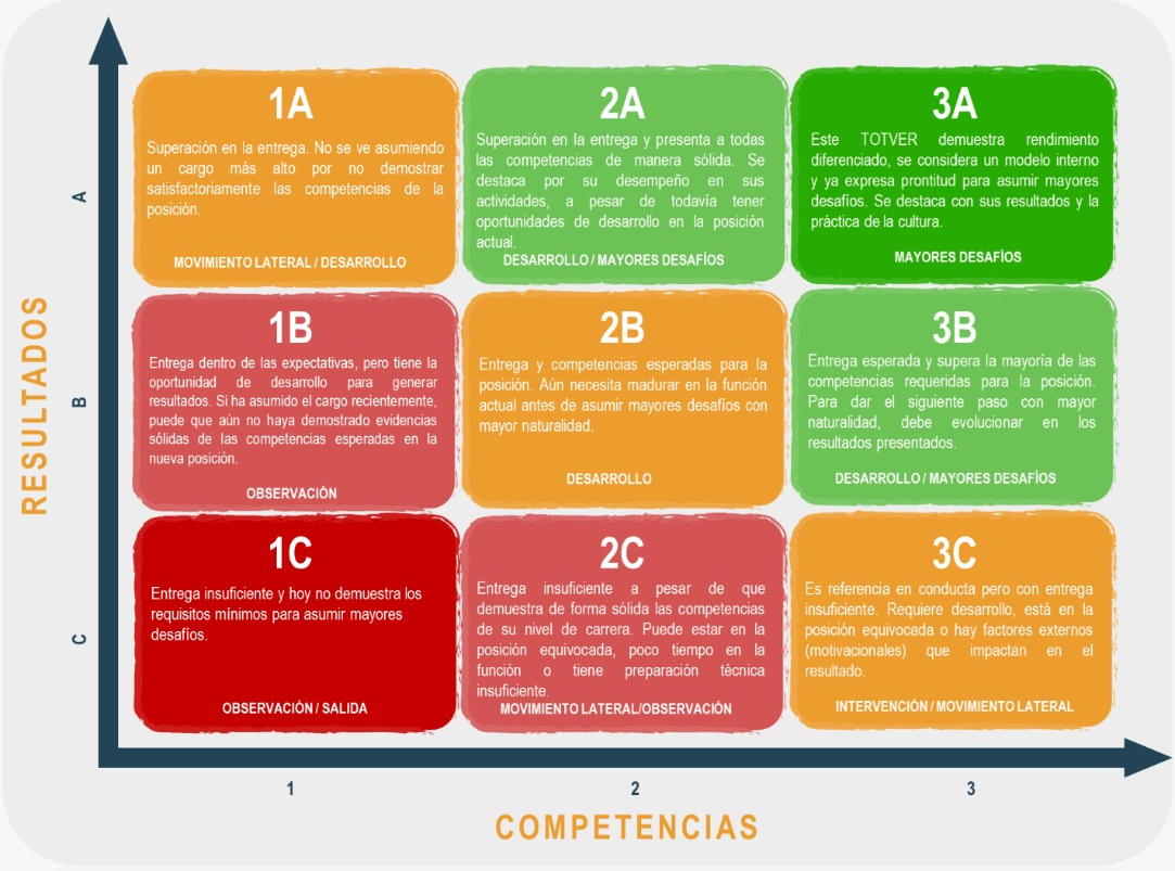 Matriz evaluación TOTVS
